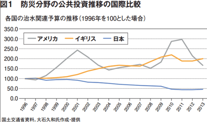 「国立感染症研究所」の人員・予算が、専門家の警告にもかかわらず減らされてきた“驚くべき理由”