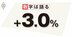 人件費や物価の上昇が設備投資の回復の妨げに、利便性の高い投資支援策を