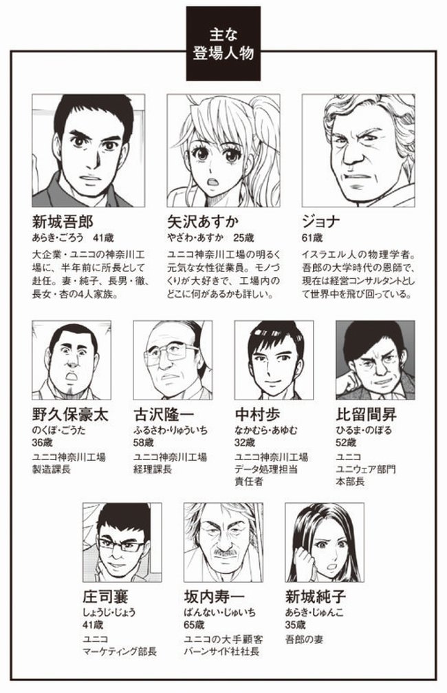 ザ・ゴールコミック版主な登場人物