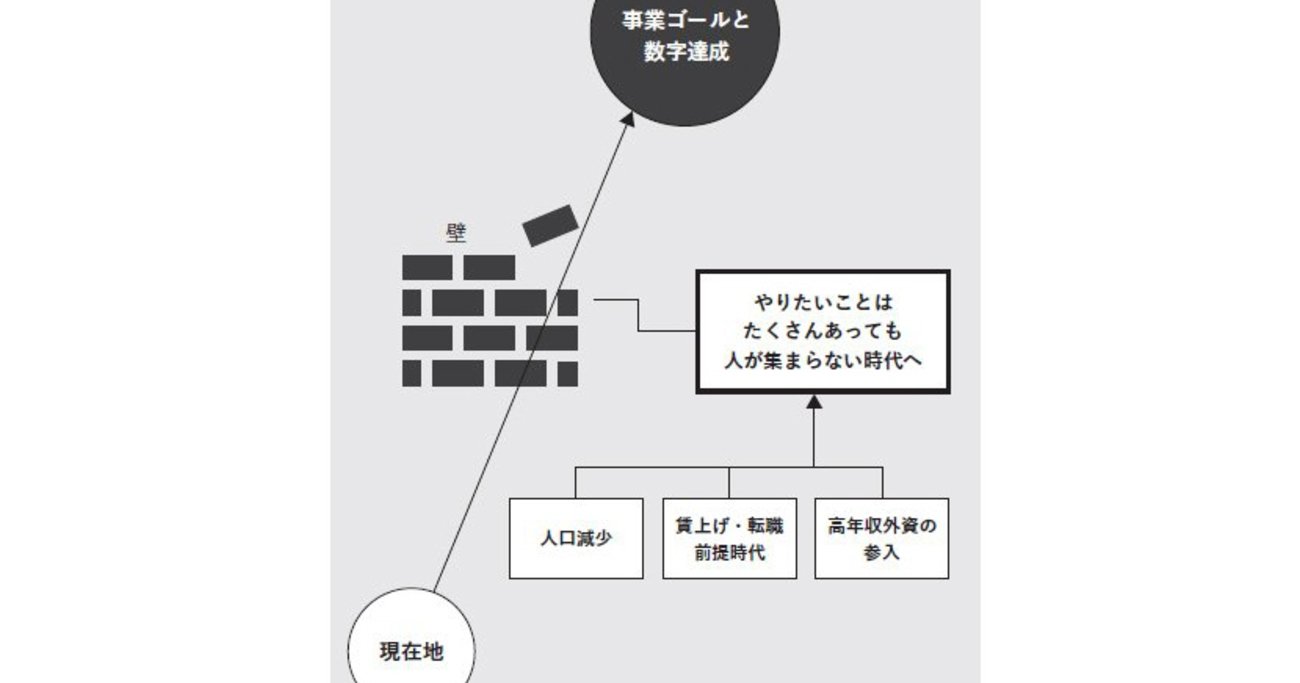 【伊藤忠、サイバー、ボスコン】就職人気ランキング上位の企業がやっている「給料アップ以外」のこととは？