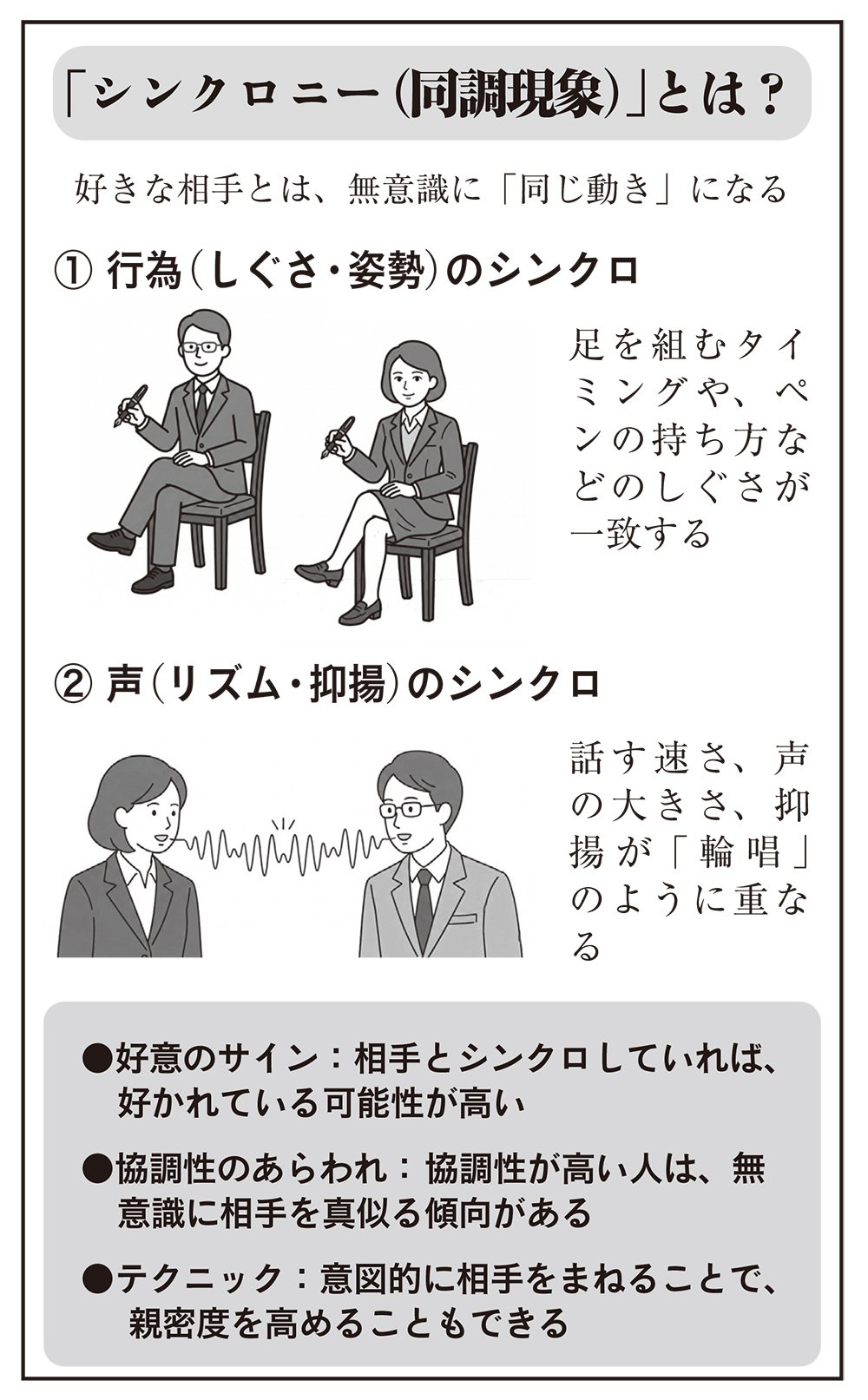 図表：シンクロニー（同調現象）とは？