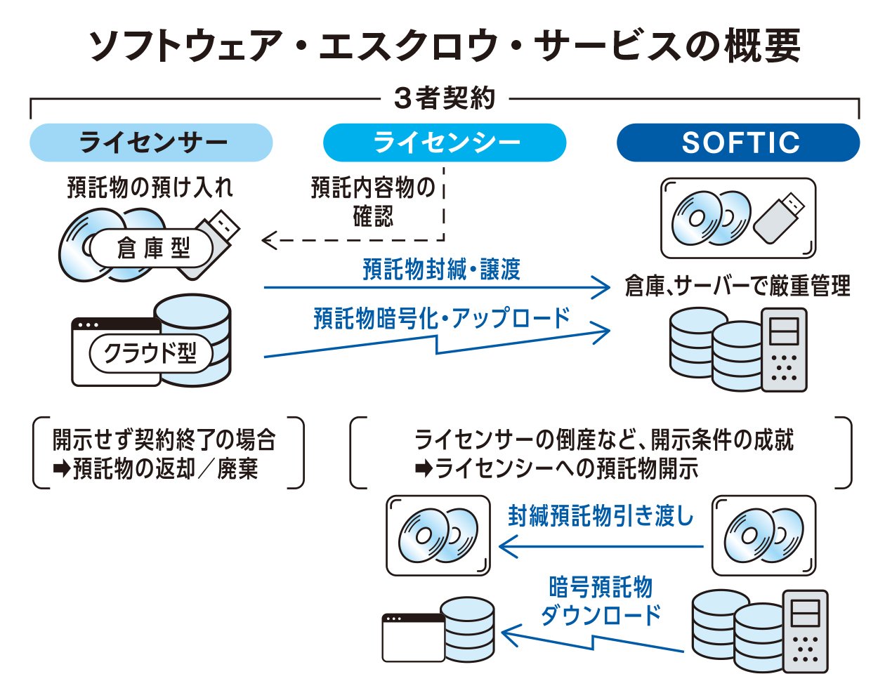 パンフレットも技術流出の恐れ。経営リスク対策として備えるべき「ミニマム知財戦略」とは何か