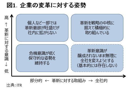 リーダーはデジタル変革の“最初の一押し”をどう支援するか