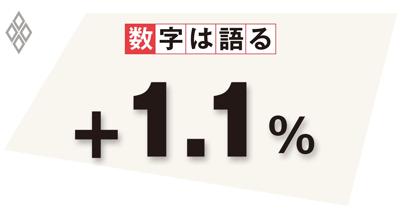 社会保障負担の増加で伸び悩む手取りの給与、分配政策にデジタル活用を