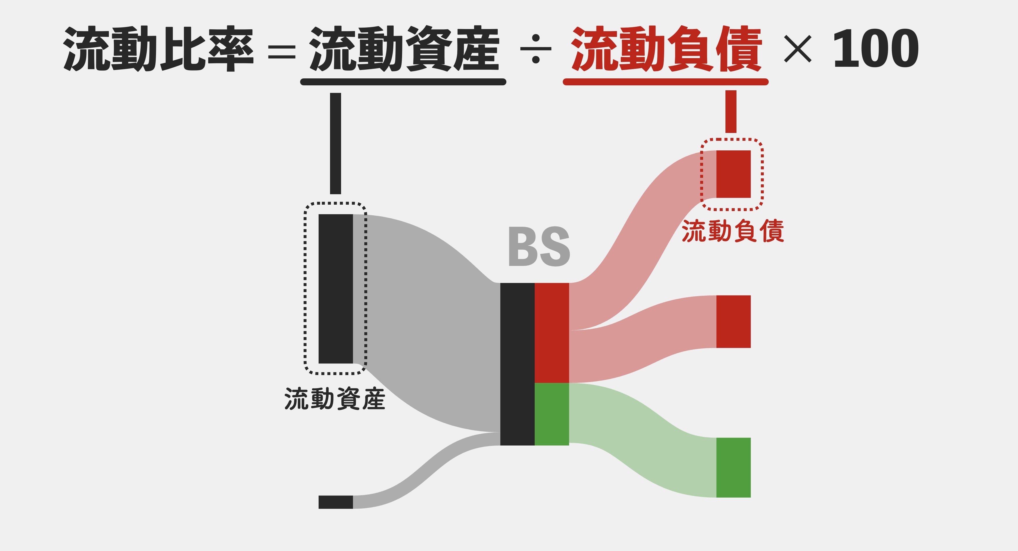 流動比率サンキー図