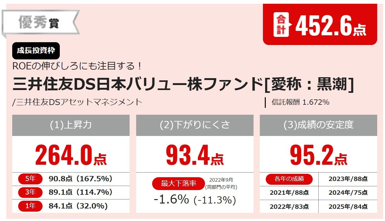 三井住友DS日本バリュー株ファンド［愛称：黒潮］