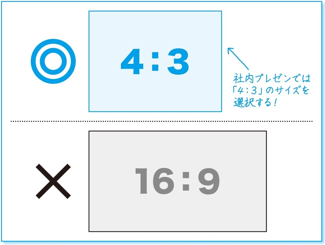 ソフトバンクでも活用の「社内プレゼン術」(1)<br />プレゼン資料の「超」基本テクニック10連発!