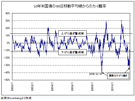なぜ、ドル/円では「有事の米ドル買い」の<br />逆流が起こらないと言えるのか?