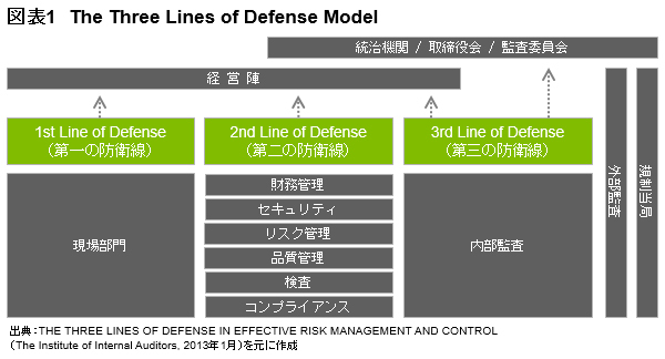CISOやセキュリティ部門は<br />どのように配置すべきか