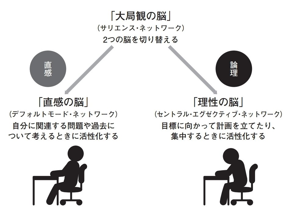 「頭のオン・オフを切り替える」という表現が間違っているワケ