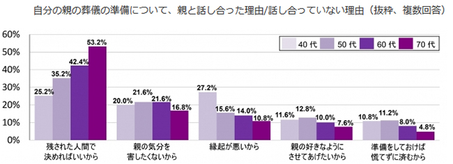 なぜ日本人は「最期の準備」を後回しにしてしまうのか