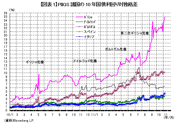 ギリシャに翻弄されたG20<br />緊迫度を増すユーロ財政危機<br />果たしてリーマンショックの再来は防げるか<br />―――日本総合研究所理事 翁 百合
