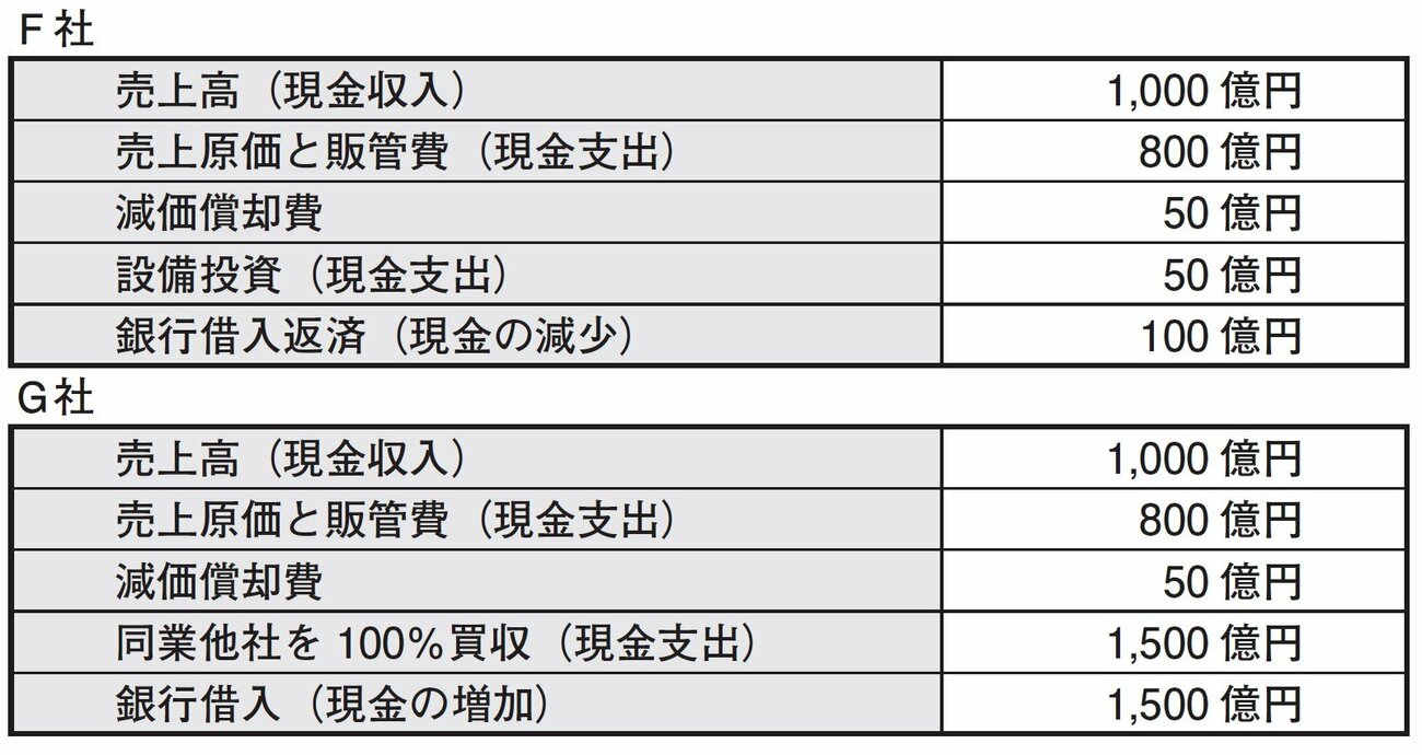 投資プロが「株を買う前に必ず見ている1つの情報」