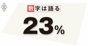 トランプ氏圧勝の主因はコロナ禍以降の高インフレ、低所得者層に打撃