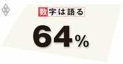 円の購買力は歴史的低水準、円安スパイラルを招いた根本要因に対処せよ