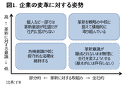 リーダーはデジタル変革の“最初の一押し”をどう支援するか