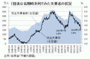 消費税増税後に広がる「ヒト・モノ不足」――熊野英生・第一生命経済研究所経済調査部 首席エコノミスト
