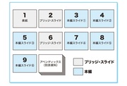資料が「5～9枚」を超えると“ピン”と来ないプレゼンになる理由