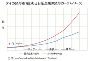 日本企業の給与制度が海外では通用しない理由――グローバル化が迫る人事・給与制度の変革