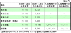 お腹周りが5センチ減ると、人間の心にどんな変化が起こるのか