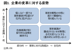 リーダーはデジタル変革の“最初の一押し”をどう支援するか