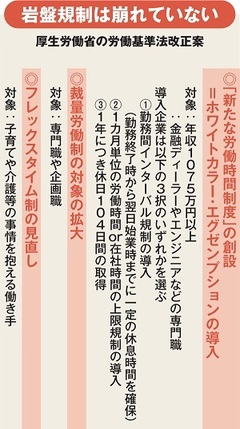 官邸ｖｓ厚労省 残業代ゼロ法案　年収「1075万円」着地の裏側