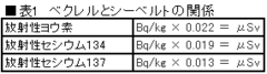 緊急提言！日本を襲う「原発風評被害」を食い止めよ！「日本ブランド再生計画」はこれだ