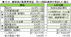 超高齢社会に医療はどう対応すべきか