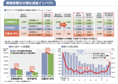 【メガバンク】東電向け債権放棄を独自試算引当金含め最大損失4100億円