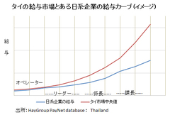 日本企業の給与制度が海外では通用しない理由――グローバル化が迫る人事・給与制度の変革