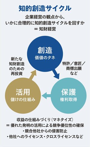 包括的な対応力と最先端の分析手法で、知財マネタイズを実現する