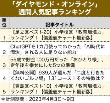 ChatGPTを1カ月使ってわかった「AI時代に淘汰」される人に足りない能力【見逃し配信】