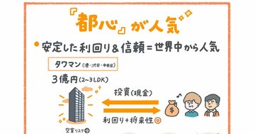 都心のタワマンの値段が馬鹿みたいに上がっている納得の理由