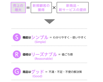 飽きる動物をいかに誘惑して顧客になってもらうか?