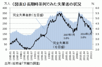 消費税増税後に広がる「ヒト・モノ不足」――熊野英生・第一生命経済研究所経済調査部 首席エコノミスト