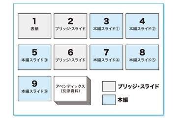 資料が「5～9枚」を超えると“ピン”と来ないプレゼンになる理由