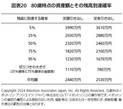 図表20