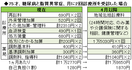 超高齢社会に医療はどう対応すべきか
