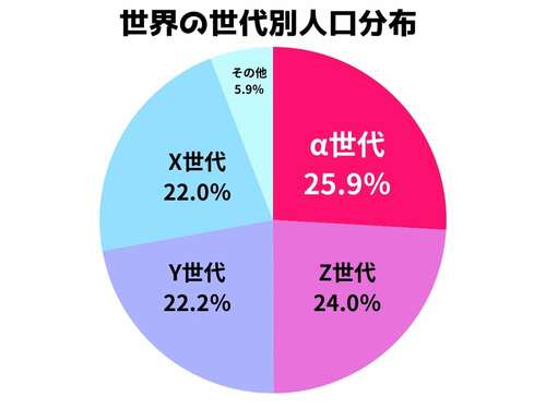 「ベビタピトーキョー」に「トイカメラ」…Z世代の次“α世代”にウケるヒット商品の共通点は？