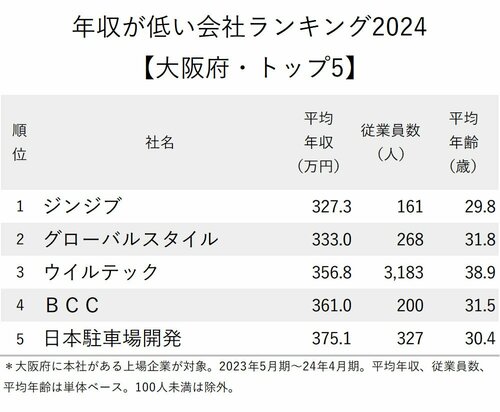 ランキング