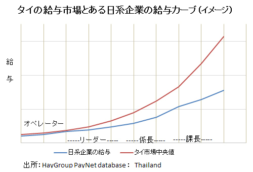 日本企業の給与制度が海外では通用しない理由――グローバル化が迫る人事・給与制度の変革