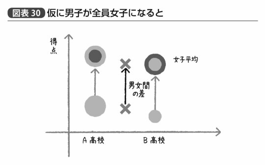『統計学が最強の学問である』213