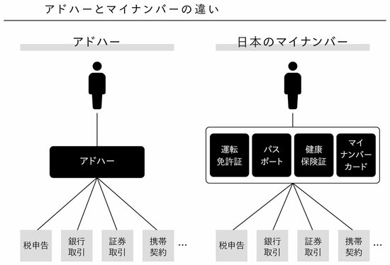 日本のマイナンバーは、なぜ何年経っても浸透しないのか？