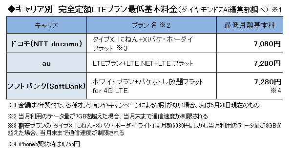 まずは1480円、通信費を下げよう！スマホ＆自宅ネットの料金を徹底カットする方法