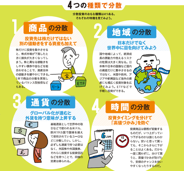 分散投資のおもな種類は4つある