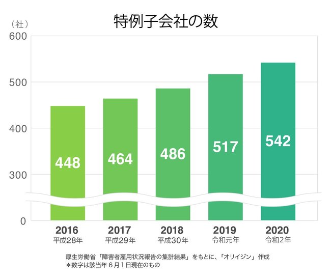 増える特例子会社、その障がい者雇用で忘れてはいけないこと