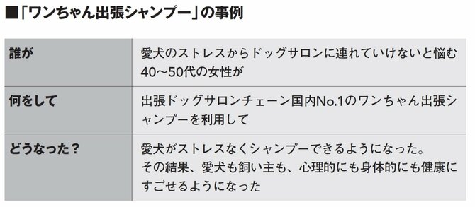 【9割の人が知らないテク】「穴埋めするだけ」で一気に売れ始めた！おそるべき事例とは？