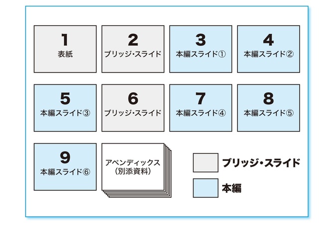 資料が 5 9枚 を超えると ピン と来ないプレゼンになる理由 社内プレゼンの資料作成術 ダイヤモンド オンライン