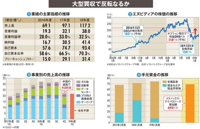 エヌビディア 株価 推移