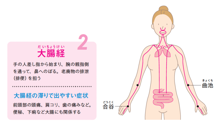 【整体プロが指南】座ってわかる「老化のサイン」。早めにほぐしてほしい「2つの場所」とは？